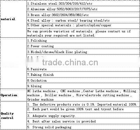 CNC machining parts with polishing finish