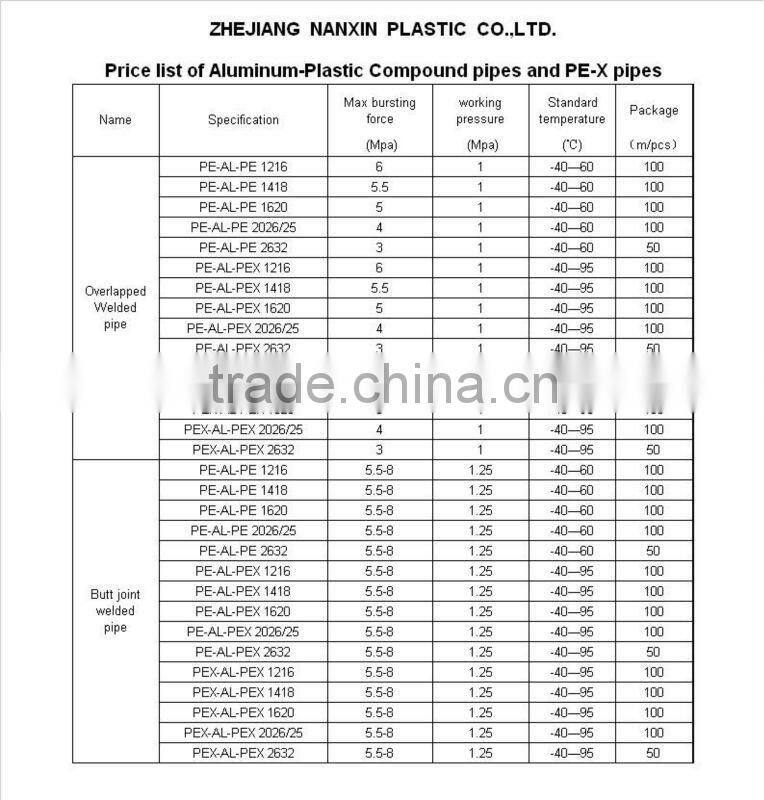 Aluminum-plastic compound pex-al-pex pipe