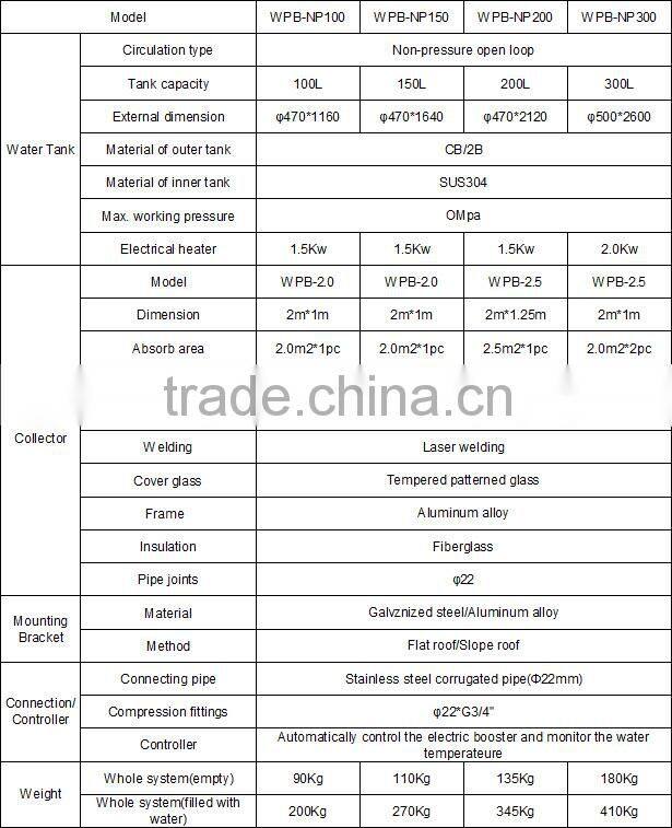 Flat plate solar water heater