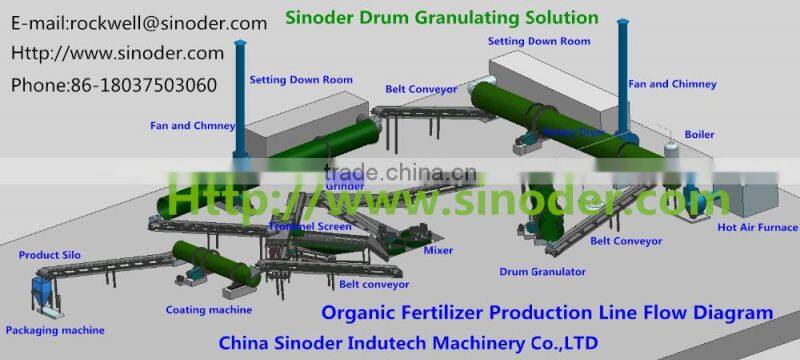 chicken manure fertilizer pellet making machine /Organic fertilizer processing production line plant organic fertilizer machine