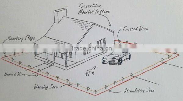 Premium Advanced Shock Collars PET803 Underground Dog Fence Training