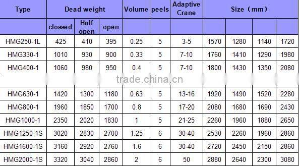 hydraulic orange peel grab for crane