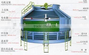 Open Type Water Cooling Unit (JL)
