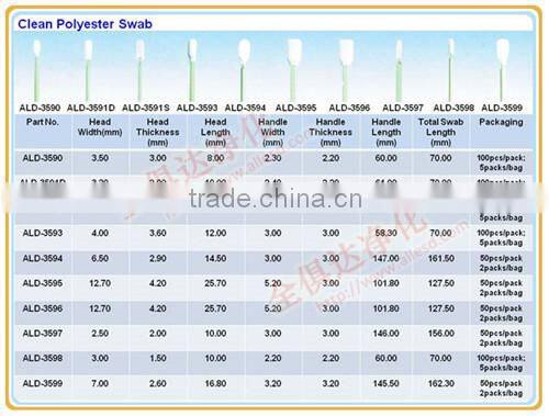 Disposable cleanroom polyester fabric industrial swab