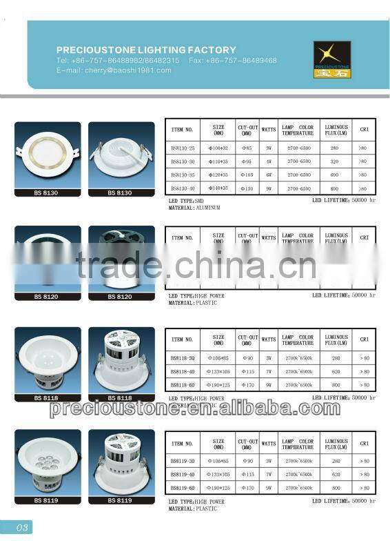 POWER LEDS spotlighting aluminum 24W