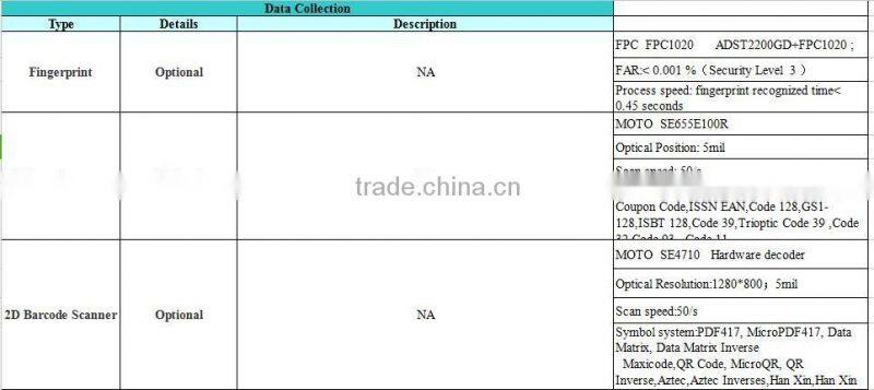 ST935 10.1 inch IP65 waterproof WIFI BT4.0 3G GPS Android 4.4 rugged tablet pc