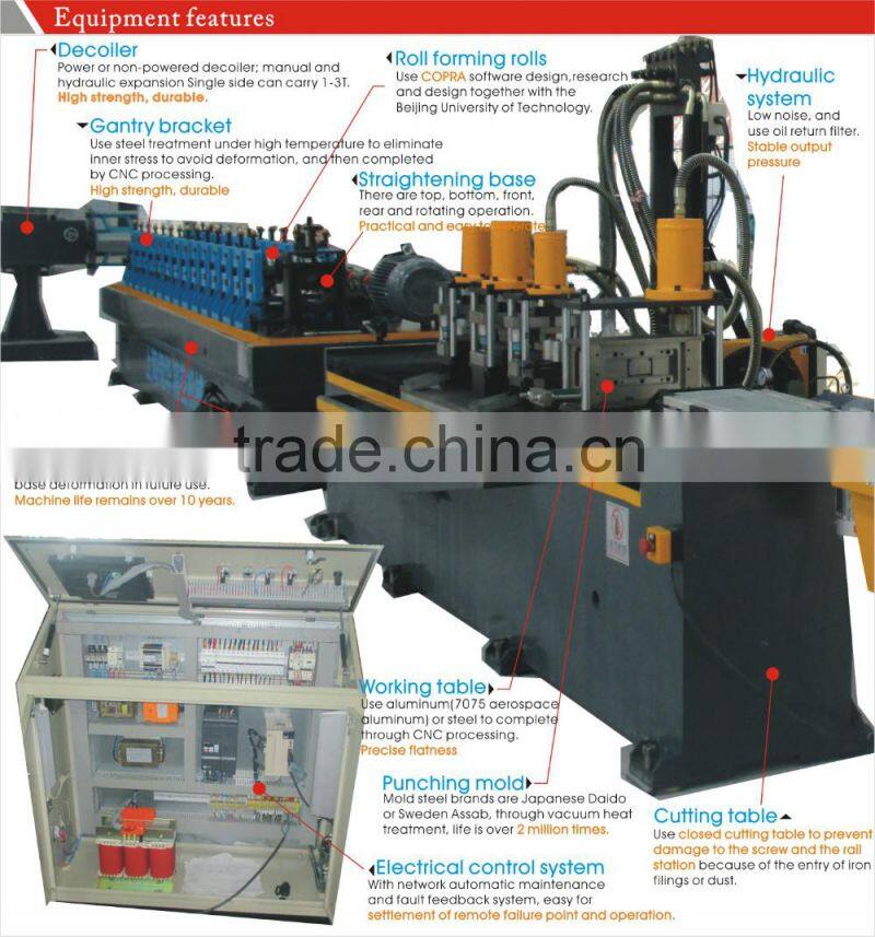 Hydraulic Galvanized Construction Cold Roll Forming Machine