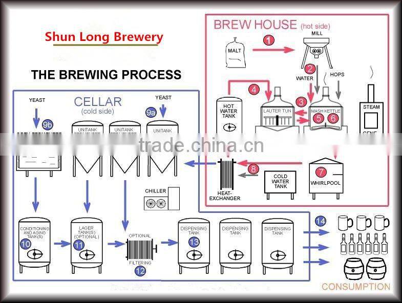 Lower price commercial beer equipment 300l 500l 600l brewing equipment