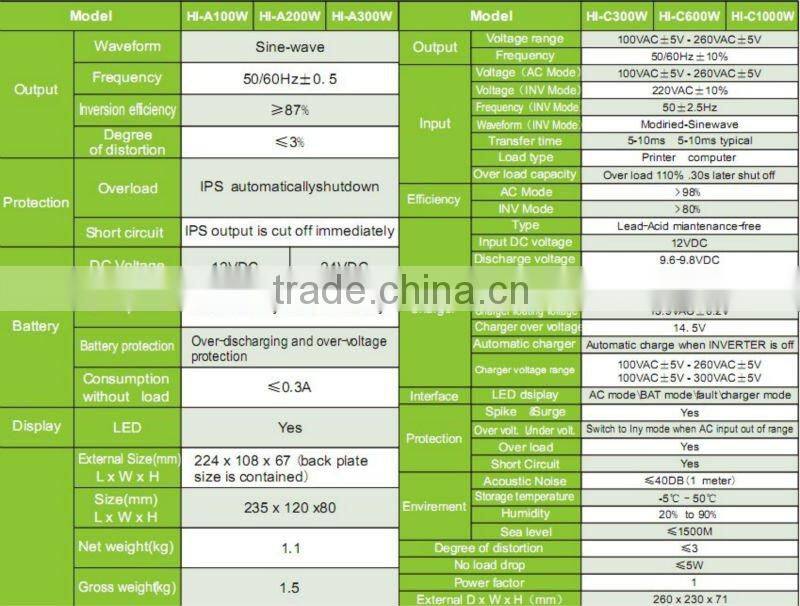 pure sine wave 100 watt power inverter 12v 220v