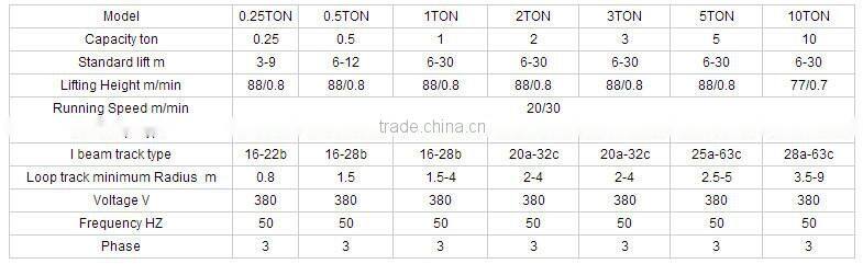 Monorail hoist crane 3t electric wire rope lift motor hoist
