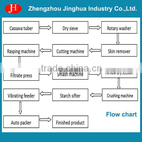Good performace and high quality cassava peeling machine