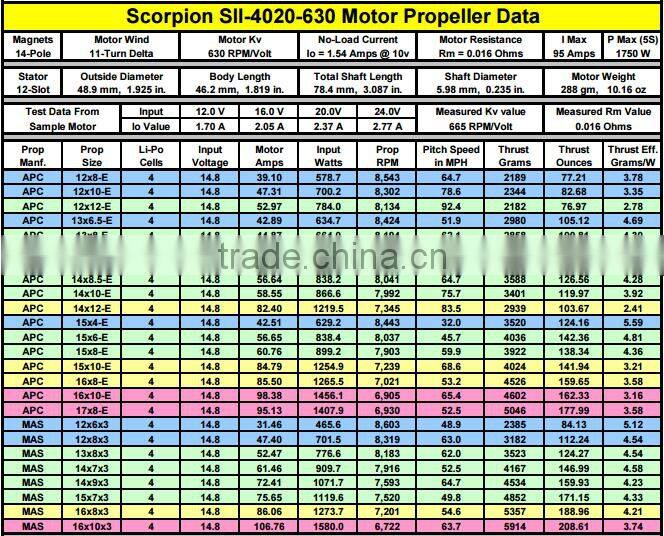 Scorpion SII-4020-630KV Motor for Aeroplane