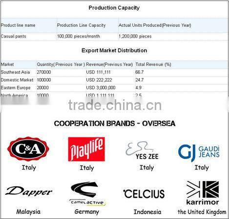 fashion wholesale cheap 100% jean shorts pants