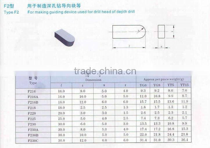 K20 F230A tungsten carbide tips for making guiding device