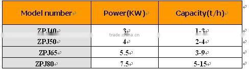 high speed large dip angle belt conveyer for sale