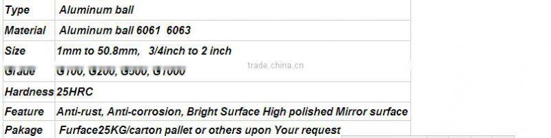 China best company export Aluminum Ball for overseas