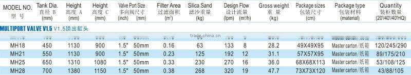 1.5 Valve Top-Mount Deep Beed Bobbin Winding Fiberglass Filters