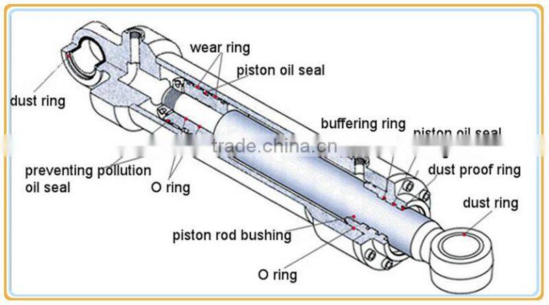 hydraulic cylinder repair table made in China