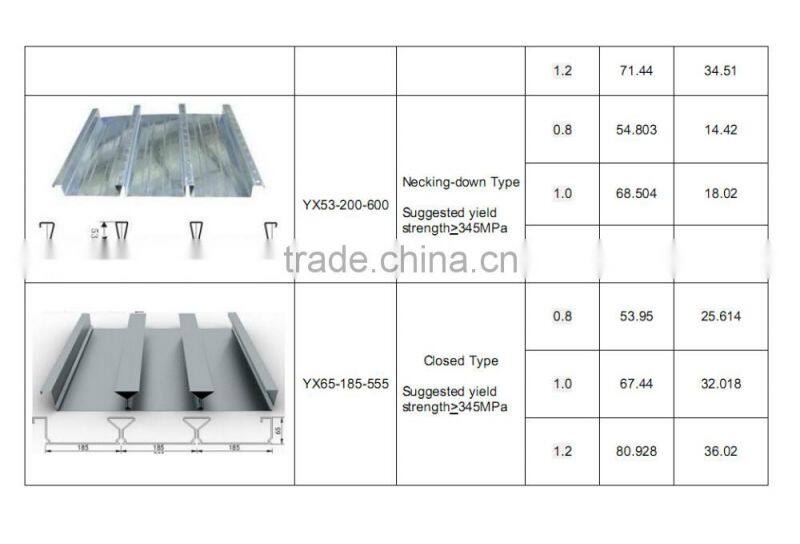 Metallic materials steel floor decking composite floor steel decking,galvanized steel floor decking sheet
