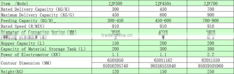 Small Pellet Screw Conveyor/ Screw Conveyor for Pellet Powder
