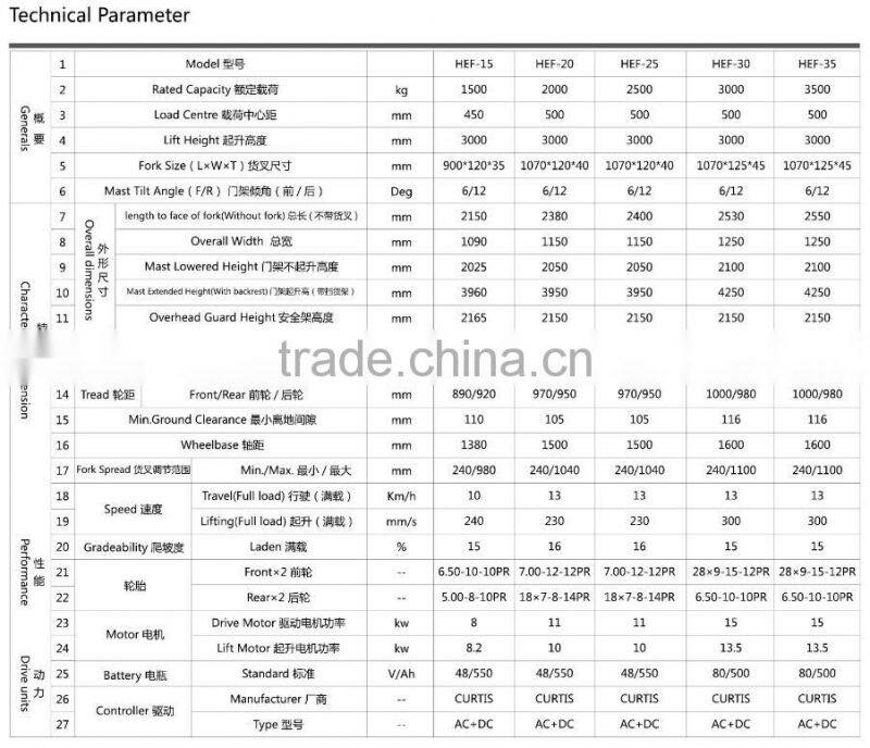 AC/DC Motor 3000kg electric battery forklift with 3 stage mast