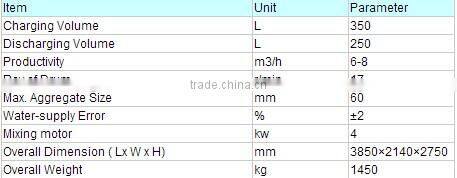 ISO CE jzc250 cement mixer cover