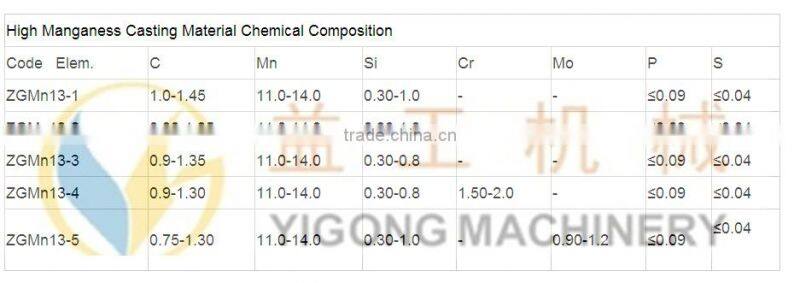 hammer crusher spare parts for impact fine crusher, hammer for sand maker whatsapp008615290435825