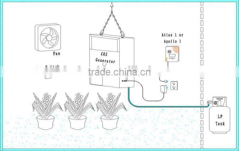 China CO2 Generator Gray 8 Burners Liquefied Petroleum Gas