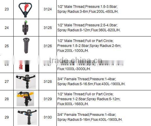 1/2" Male Thread Irrigation Adjustable Sprinkler With High Quality