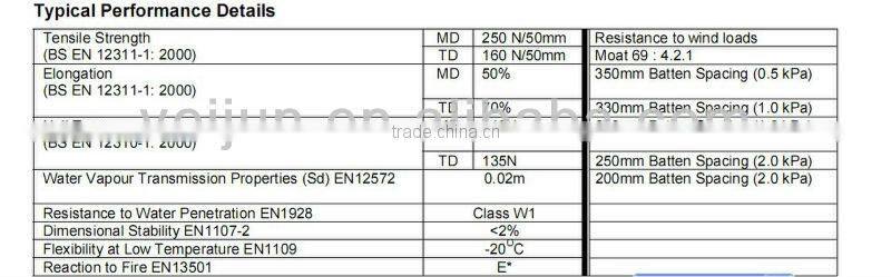 breathable roofing membrane