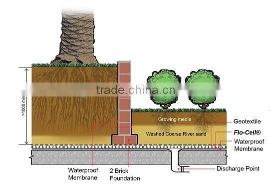 Drainage modules for sub surface drainage