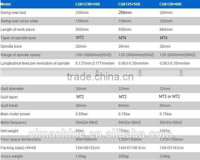 Bench lathe with swing over bed 230, 254, 280, 300, 330, 360