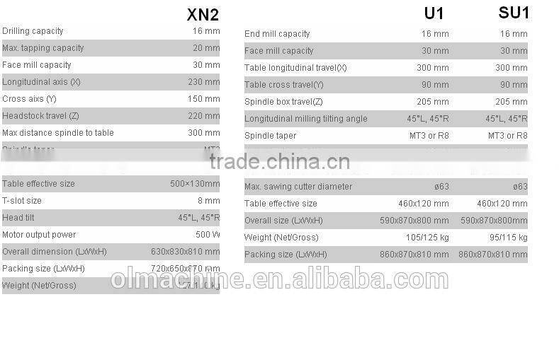 small milling machine including Nano mill, micro mill drill, mini mill drill, bench mill drill, with dia 6 10 13 16 20 25 30mm
