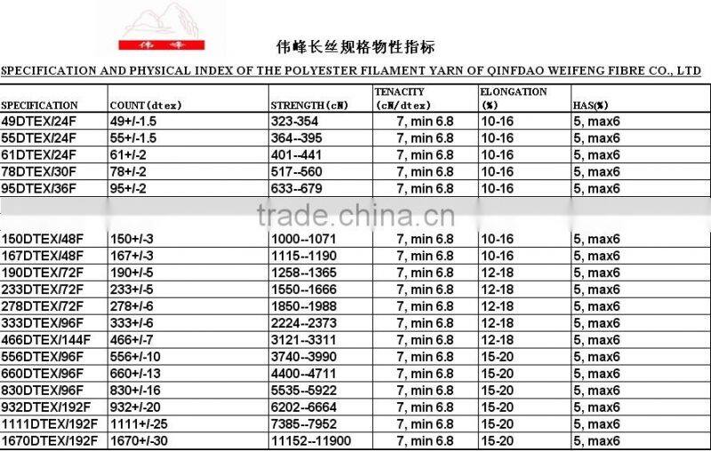 fdy high tenacity polyester sewing threads raw material overstock