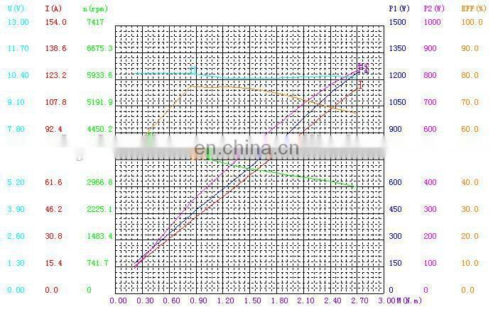 Hydraulic 12V Permanent Magnet Motor DC