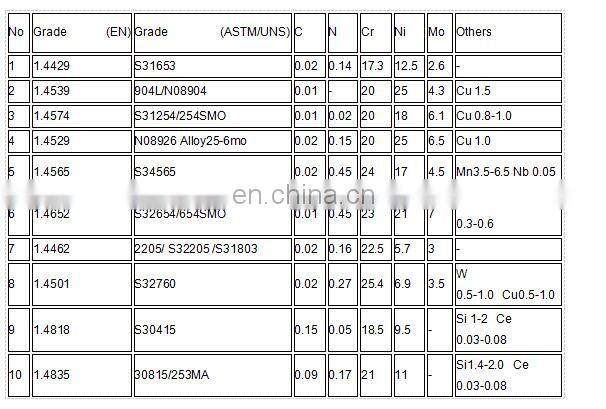 SMO 254 / 6MOLY / ALLOY 254 / UNS S31254 / F44 round bar