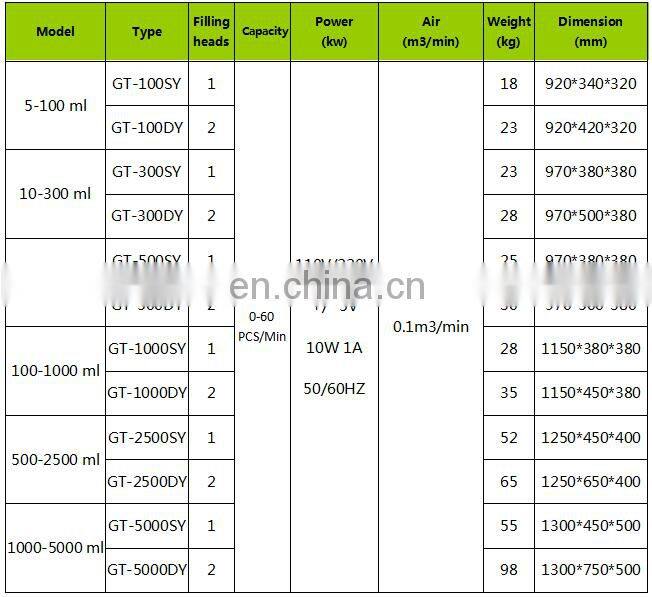 JOYGOAL hot sale high quality manual piston liquid filling machine with two filling heads
