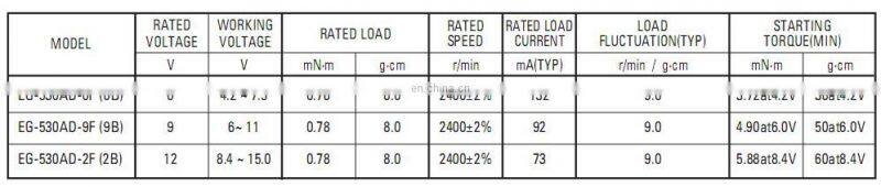 6V 9V 12V 2400rpm DC Motors EG-530AD for cassette tape recorder