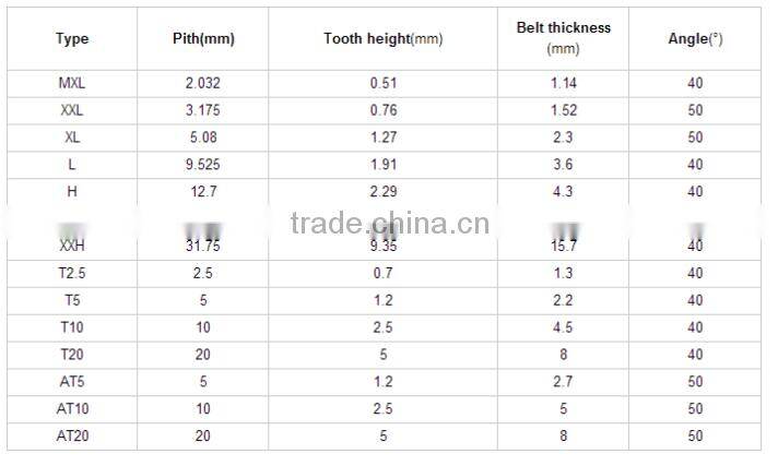 rubber belt,v-belt,industrial belts,timing belt pulley,mitsuboshi timing belt