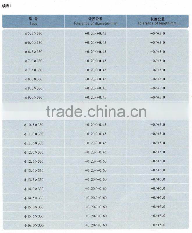custom tungsten carbide products for wholesale