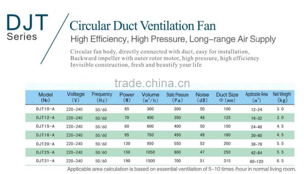 CE SASO 220/240v 50/60hz Ventilation Exhaust Fan