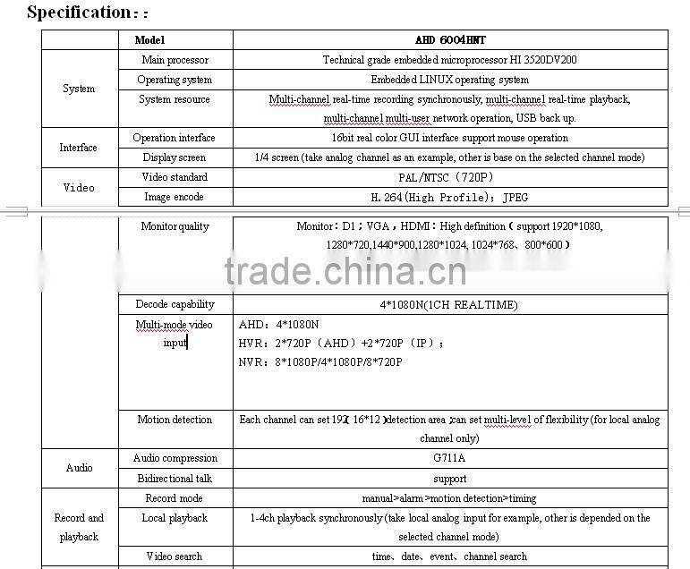 Support AHD + Network HD Video Hybrid Input 4CH AHD Dvr Video Security Nvr