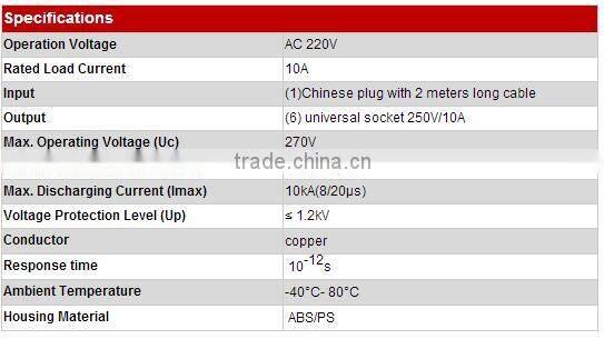 European Power Socket