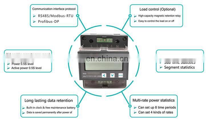Smart Digital Single Phase energy meter