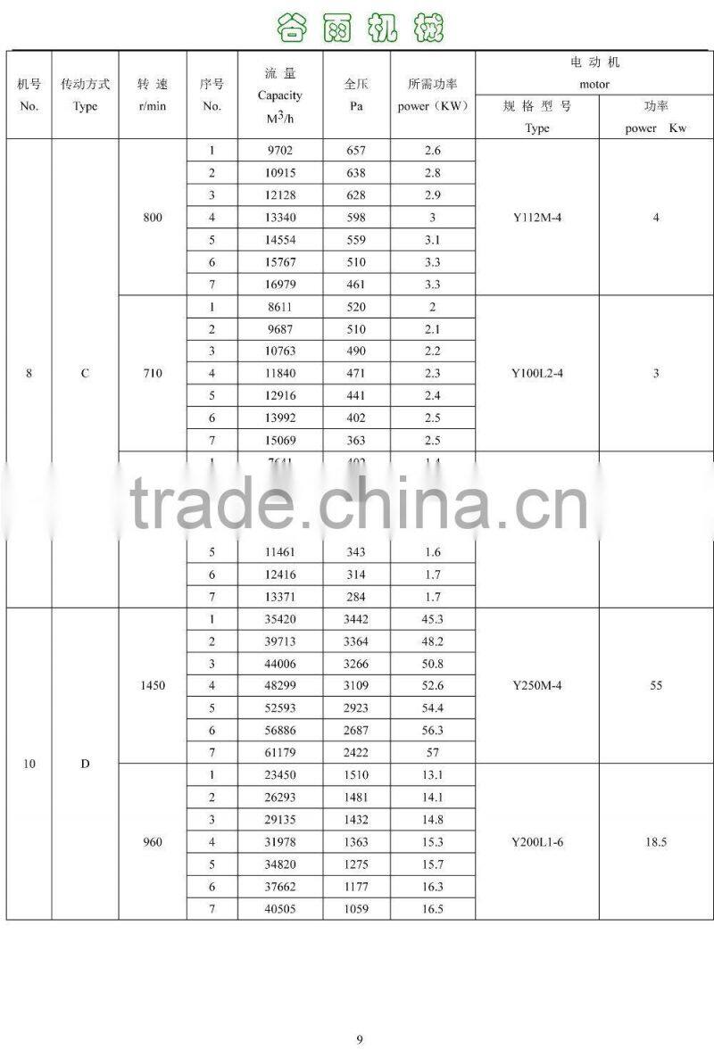 4-68 type centrifugal dust collecting system blower