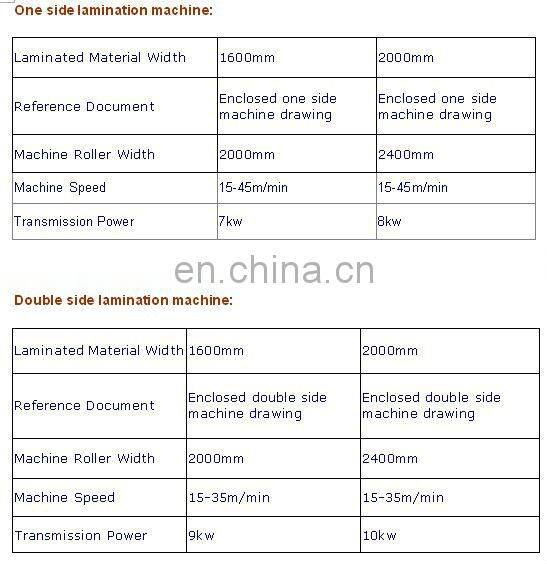 Automatic Three-in-one Flame Laminating Machine