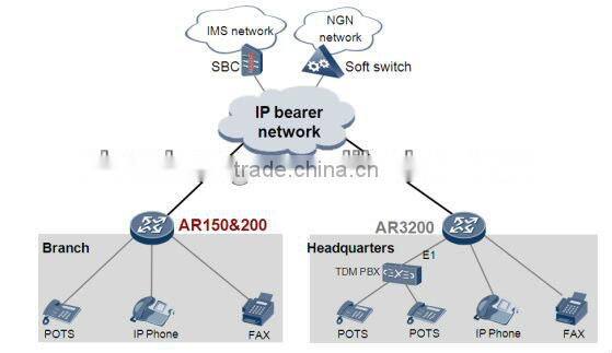 huawei 3g wifi wireless router AR151W-P support NGN IMS