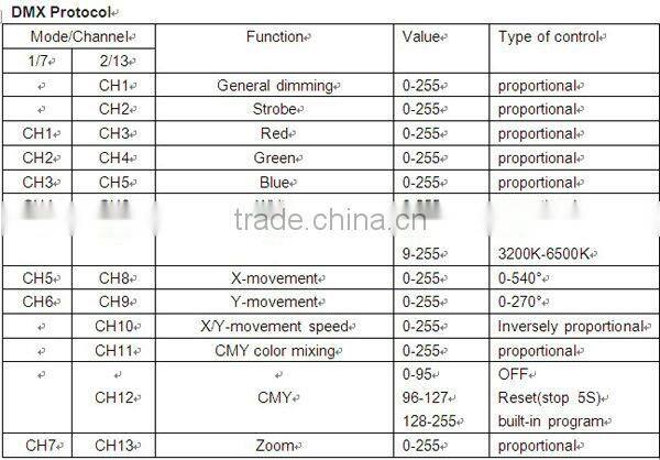factory direct new sharpy moving head