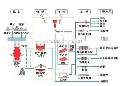 good supplier aisi 430 stainless steel sheet price and weight