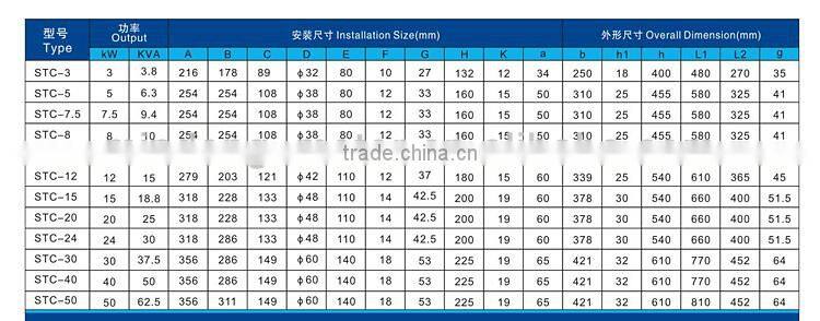 MINDONG ST series single phase alternators prices